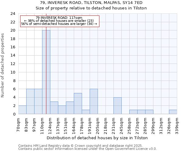 79, INVERESK ROAD, TILSTON, MALPAS, SY14 7ED: Size of property relative to detached houses houses in Tilston