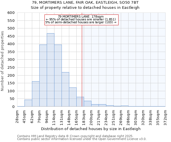 79, MORTIMERS LANE, FAIR OAK, EASTLEIGH, SO50 7BT: Size of property relative to detached houses houses in Eastleigh