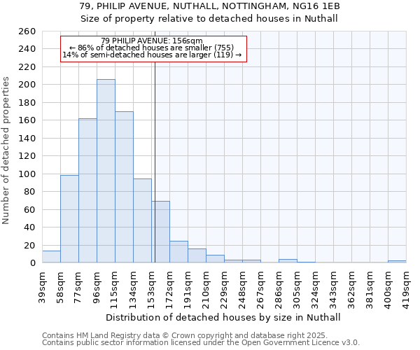 79, PHILIP AVENUE, NUTHALL, NOTTINGHAM, NG16 1EB: Size of property relative to detached houses houses in Nuthall