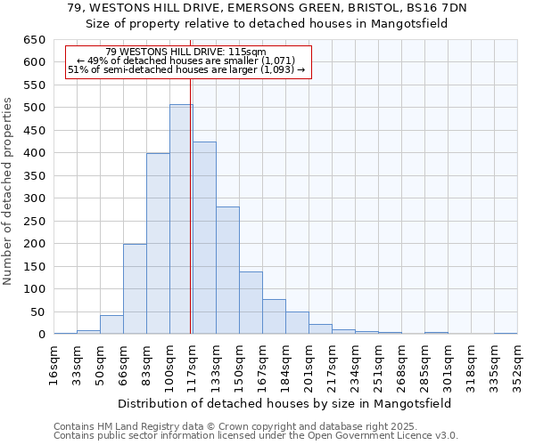 79, WESTONS HILL DRIVE, EMERSONS GREEN, BRISTOL, BS16 7DN: Size of property relative to detached houses houses in Mangotsfield