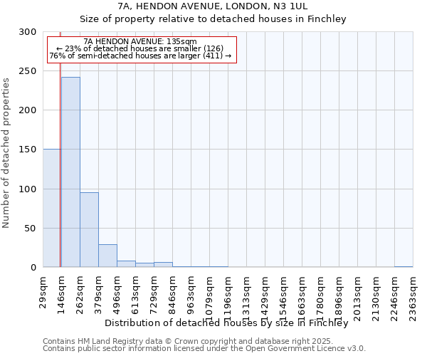 7A, HENDON AVENUE, LONDON, N3 1UL: Size of property relative to detached houses houses in Finchley