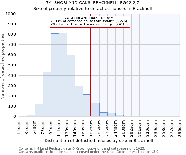 7A, SHORLAND OAKS, BRACKNELL, RG42 2JZ: Size of property relative to detached houses houses in Bracknell