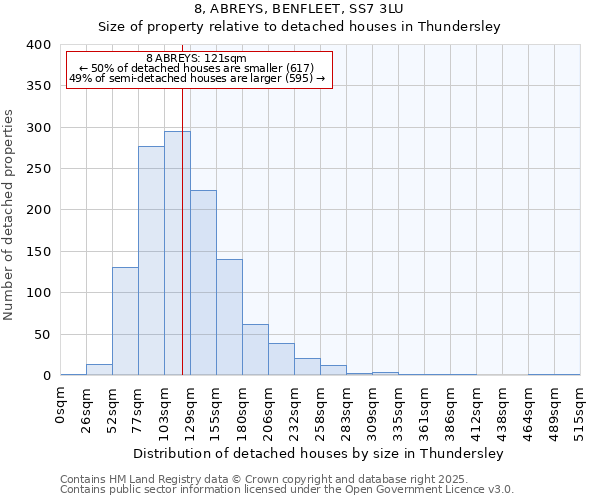 8, ABREYS, BENFLEET, SS7 3LU: Size of property relative to detached houses houses in Thundersley