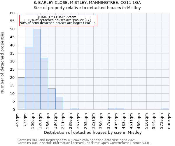8, BARLEY CLOSE, MISTLEY, MANNINGTREE, CO11 1GA: Size of property relative to detached houses houses in Mistley