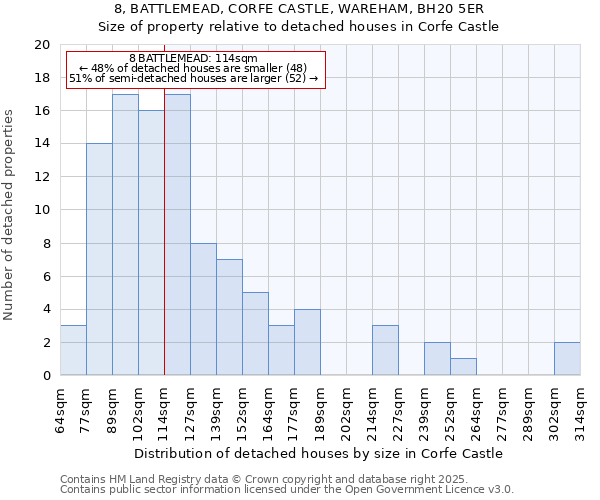 8, BATTLEMEAD, CORFE CASTLE, WAREHAM, BH20 5ER: Size of property relative to detached houses houses in Corfe Castle