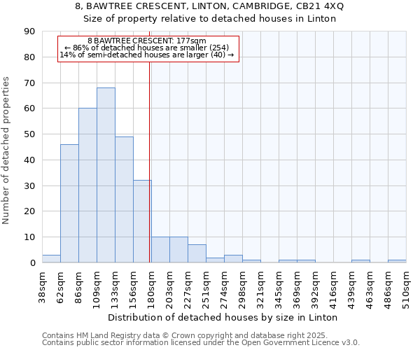 8, BAWTREE CRESCENT, LINTON, CAMBRIDGE, CB21 4XQ: Size of property relative to detached houses houses in Linton