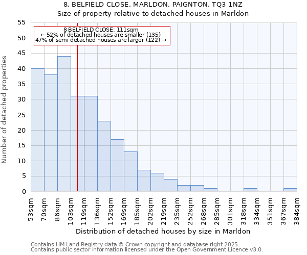 8, BELFIELD CLOSE, MARLDON, PAIGNTON, TQ3 1NZ: Size of property relative to detached houses houses in Marldon