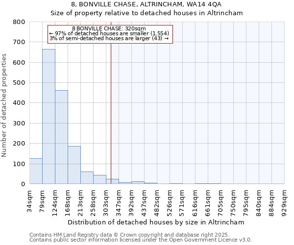 8, BONVILLE CHASE, ALTRINCHAM, WA14 4QA: Size of property relative to detached houses houses in Altrincham