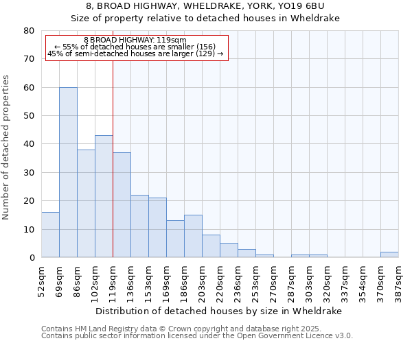 8, BROAD HIGHWAY, WHELDRAKE, YORK, YO19 6BU: Size of property relative to detached houses houses in Wheldrake