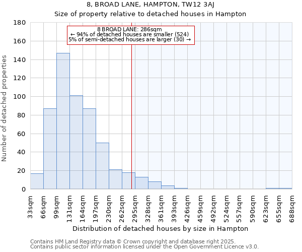 8, BROAD LANE, HAMPTON, TW12 3AJ: Size of property relative to detached houses houses in Hampton