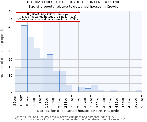 8, BROAD PARK CLOSE, CROYDE, BRAUNTON, EX33 1NR: Size of property relative to detached houses houses in Croyde