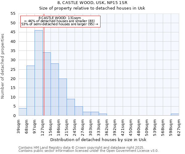 8, CASTLE WOOD, USK, NP15 1SR: Size of property relative to detached houses houses in Usk