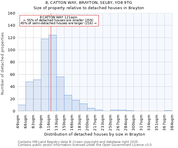 8, CATTON WAY, BRAYTON, SELBY, YO8 9TG: Size of property relative to detached houses houses in Brayton
