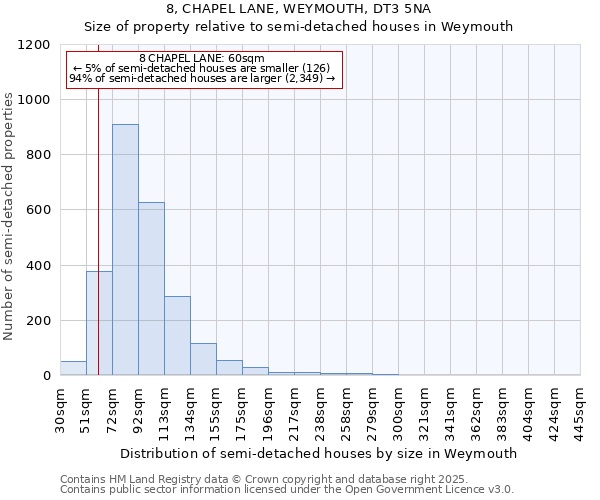8, CHAPEL LANE, WEYMOUTH, DT3 5NA: Size of property relative to semi-detached houses houses in Weymouth