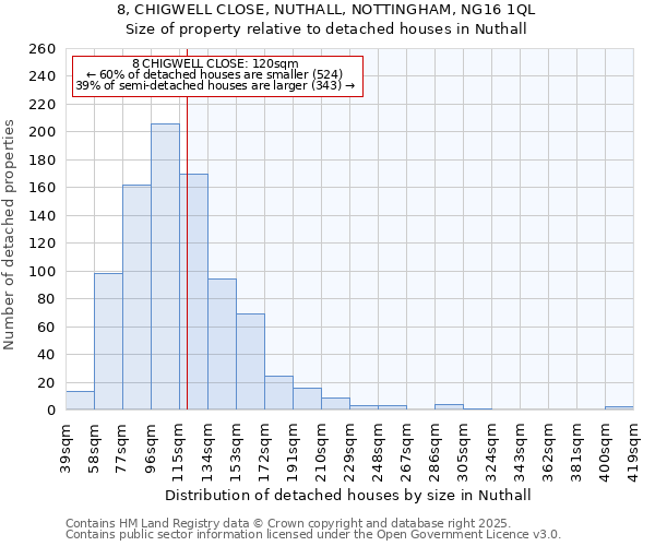 8, CHIGWELL CLOSE, NUTHALL, NOTTINGHAM, NG16 1QL: Size of property relative to detached houses houses in Nuthall