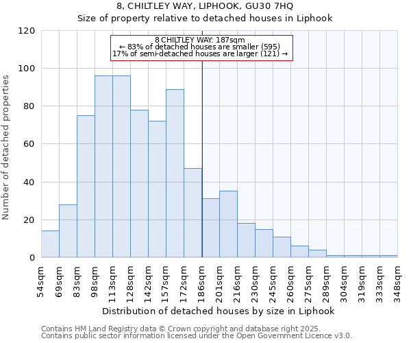 8, CHILTLEY WAY, LIPHOOK, GU30 7HQ: Size of property relative to detached houses houses in Liphook