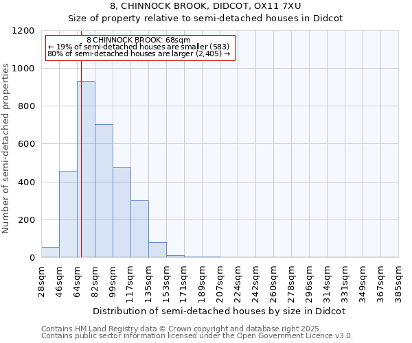 8, CHINNOCK BROOK, DIDCOT, OX11 7XU: Size of property relative to semi-detached houses houses in Didcot
