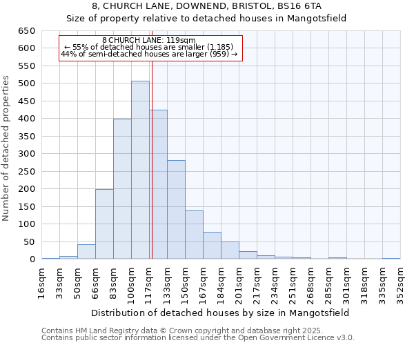 8, CHURCH LANE, DOWNEND, BRISTOL, BS16 6TA: Size of property relative to detached houses houses in Mangotsfield