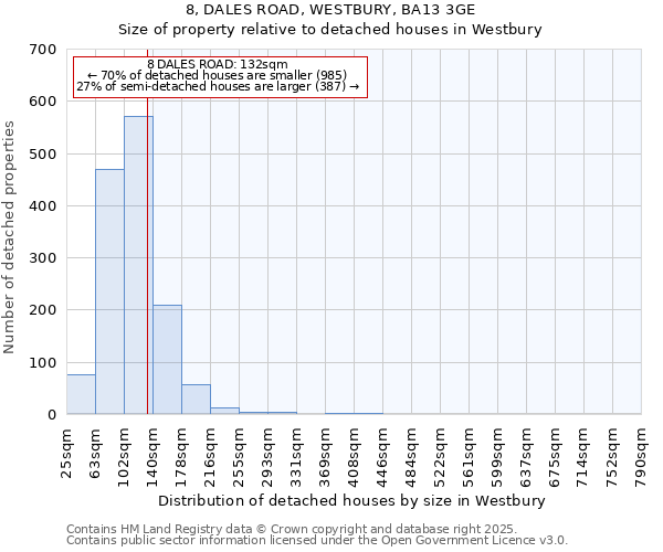 8, DALES ROAD, WESTBURY, BA13 3GE: Size of property relative to detached houses houses in Westbury