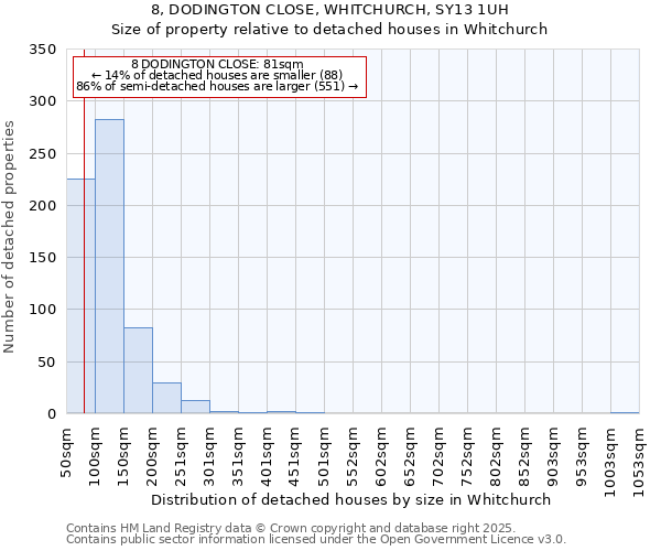 8, DODINGTON CLOSE, WHITCHURCH, SY13 1UH: Size of property relative to detached houses houses in Whitchurch