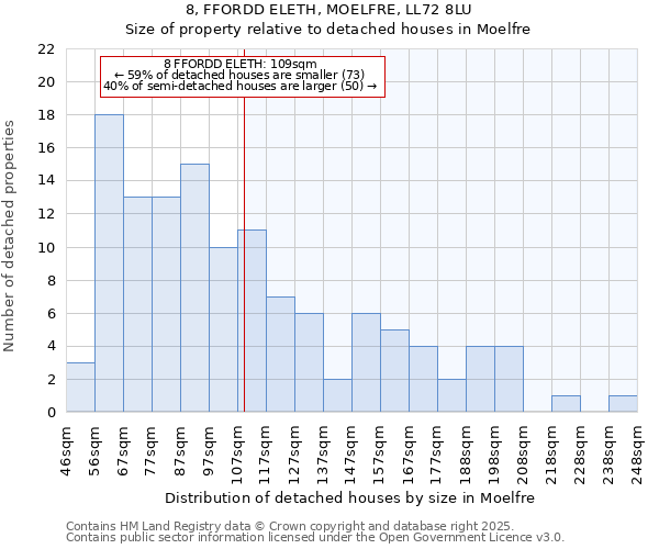 8, FFORDD ELETH, MOELFRE, LL72 8LU: Size of property relative to detached houses houses in Moelfre