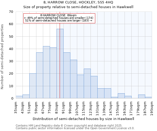 8, HARROW CLOSE, HOCKLEY, SS5 4HQ: Size of property relative to semi-detached houses houses in Hawkwell