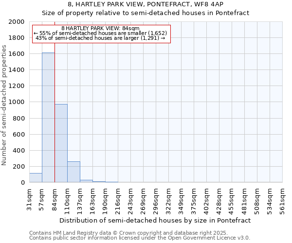 8, HARTLEY PARK VIEW, PONTEFRACT, WF8 4AP: Size of property relative to semi-detached houses houses in Pontefract