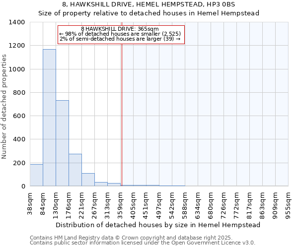8, HAWKSHILL DRIVE, HEMEL HEMPSTEAD, HP3 0BS: Size of property relative to detached houses houses in Hemel Hempstead