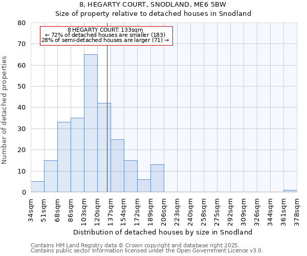 8, HEGARTY COURT, SNODLAND, ME6 5BW: Size of property relative to detached houses houses in Snodland