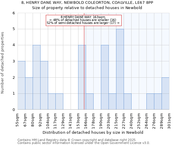 8, HENRY DANE WAY, NEWBOLD COLEORTON, COALVILLE, LE67 8PP: Size of property relative to detached houses houses in Newbold
