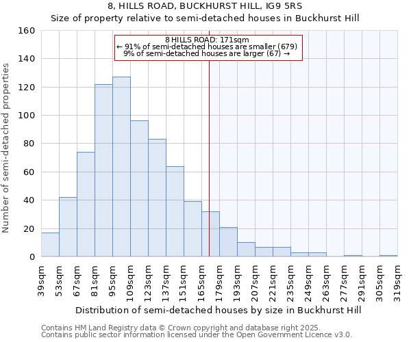 8, HILLS ROAD, BUCKHURST HILL, IG9 5RS: Size of property relative to semi-detached houses houses in Buckhurst Hill