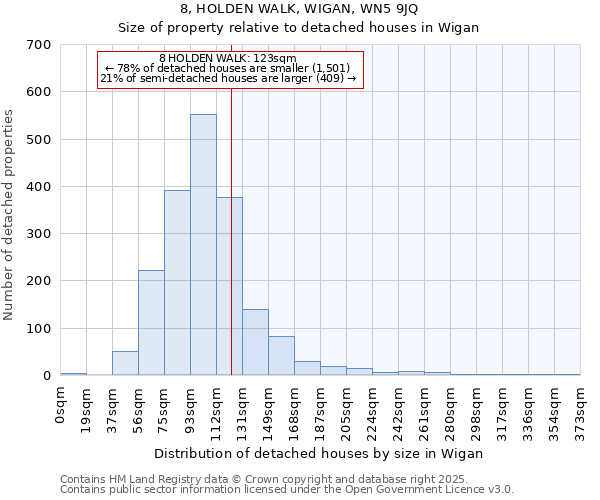 8, HOLDEN WALK, WIGAN, WN5 9JQ: Size of property relative to detached houses houses in Wigan
