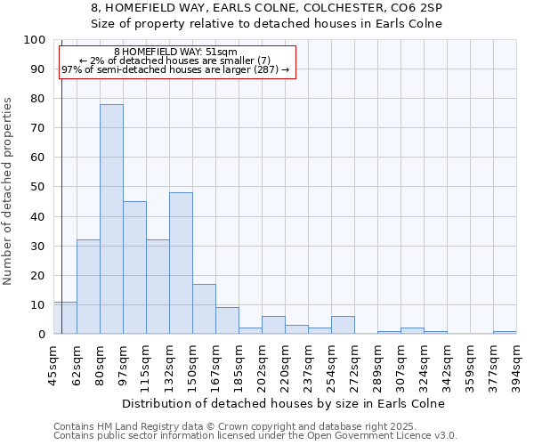 8, HOMEFIELD WAY, EARLS COLNE, COLCHESTER, CO6 2SP: Size of property relative to detached houses houses in Earls Colne