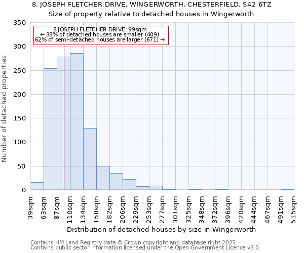 8, JOSEPH FLETCHER DRIVE, WINGERWORTH, CHESTERFIELD, S42 6TZ: Size of property relative to detached houses houses in Wingerworth