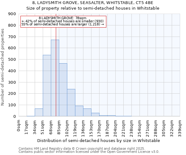 8, LADYSMITH GROVE, SEASALTER, WHITSTABLE, CT5 4BE: Size of property relative to semi-detached houses houses in Whitstable