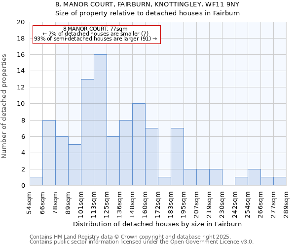 8, MANOR COURT, FAIRBURN, KNOTTINGLEY, WF11 9NY: Size of property relative to detached houses houses in Fairburn