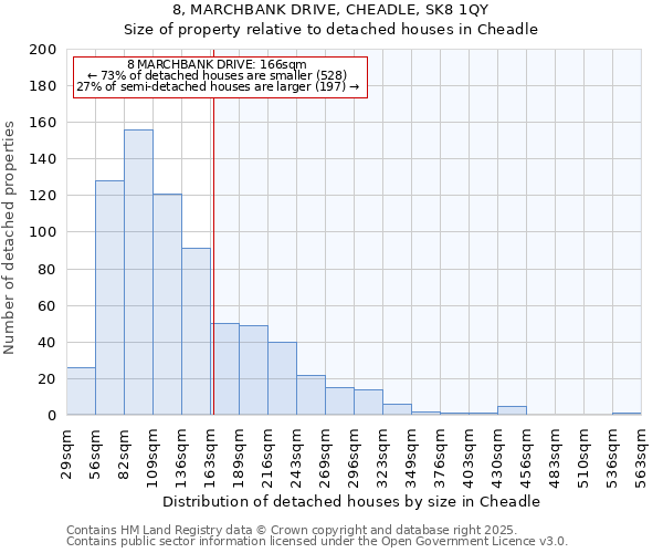 8, MARCHBANK DRIVE, CHEADLE, SK8 1QY: Size of property relative to detached houses houses in Cheadle