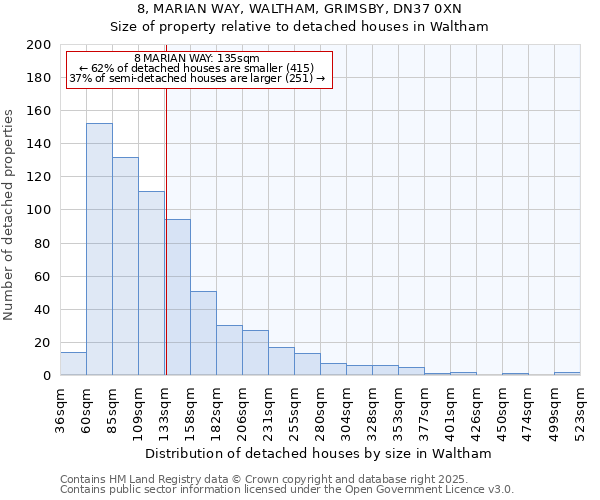 8, MARIAN WAY, WALTHAM, GRIMSBY, DN37 0XN: Size of property relative to detached houses houses in Waltham
