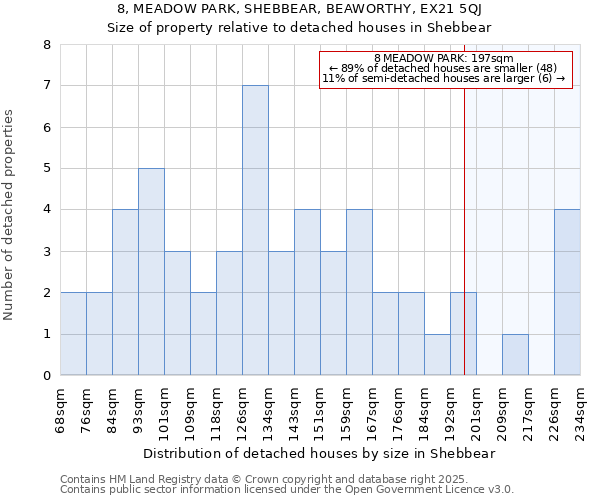 8, MEADOW PARK, SHEBBEAR, BEAWORTHY, EX21 5QJ: Size of property relative to detached houses houses in Shebbear