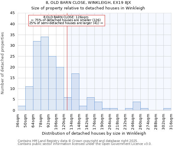 8, OLD BARN CLOSE, WINKLEIGH, EX19 8JX: Size of property relative to detached houses houses in Winkleigh