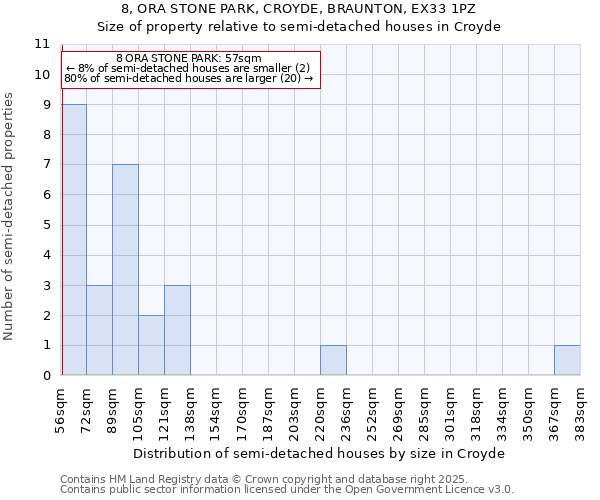 8, ORA STONE PARK, CROYDE, BRAUNTON, EX33 1PZ: Size of property relative to semi-detached houses houses in Croyde
