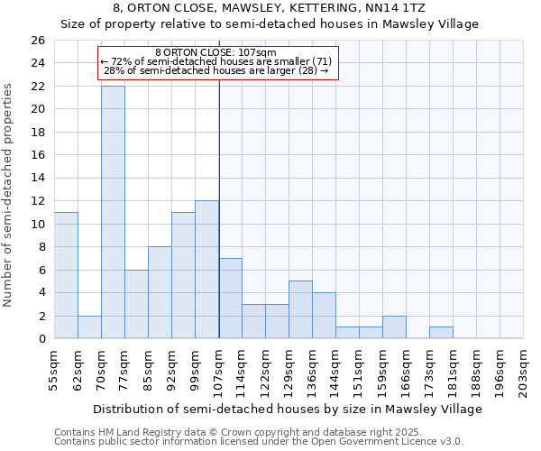 8, ORTON CLOSE, MAWSLEY, KETTERING, NN14 1TZ: Size of property relative to semi-detached houses houses in Mawsley Village