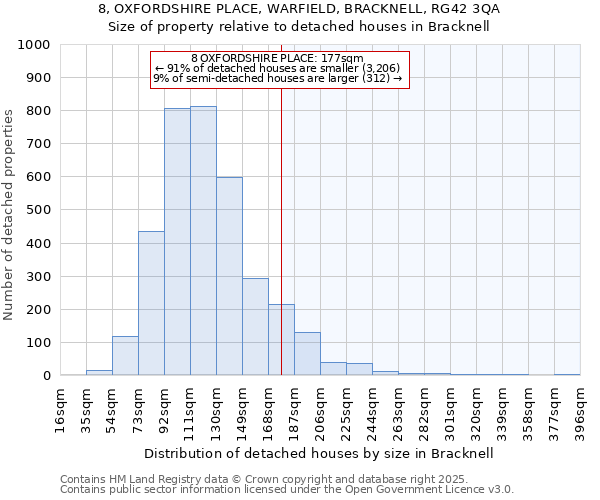 8, OXFORDSHIRE PLACE, WARFIELD, BRACKNELL, RG42 3QA: Size of property relative to detached houses houses in Bracknell