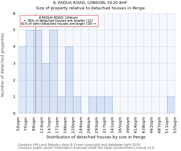 8, PADUA ROAD, LONDON, SE20 8HF: Size of property relative to detached houses houses in Penge