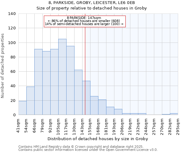 8, PARKSIDE, GROBY, LEICESTER, LE6 0EB: Size of property relative to detached houses houses in Groby