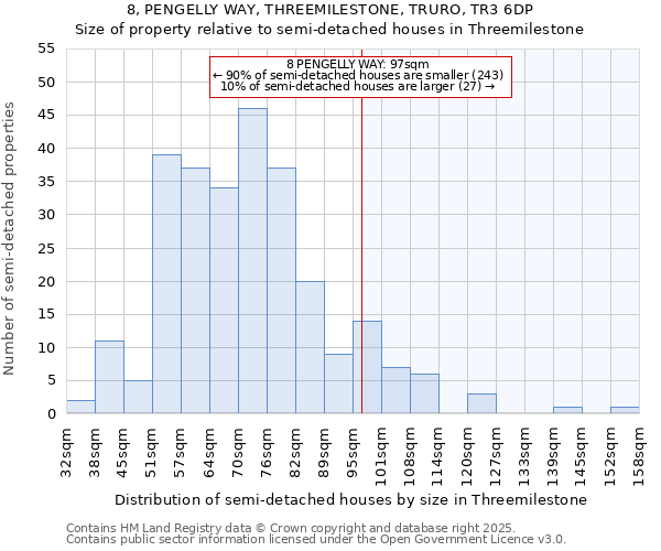 8, PENGELLY WAY, THREEMILESTONE, TRURO, TR3 6DP: Size of property relative to semi-detached houses houses in Threemilestone