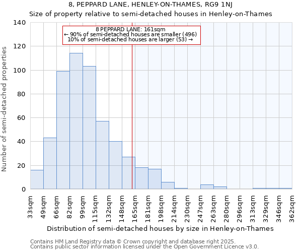 8, PEPPARD LANE, HENLEY-ON-THAMES, RG9 1NJ: Size of property relative to semi-detached houses houses in Henley-on-Thames