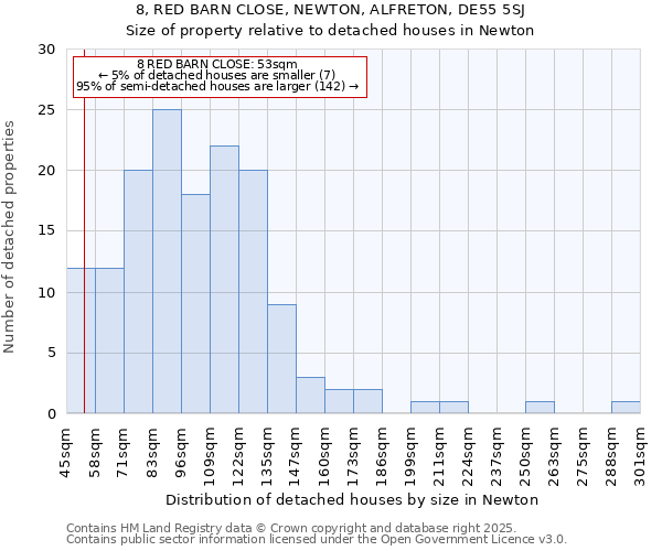 8, RED BARN CLOSE, NEWTON, ALFRETON, DE55 5SJ: Size of property relative to detached houses houses in Newton