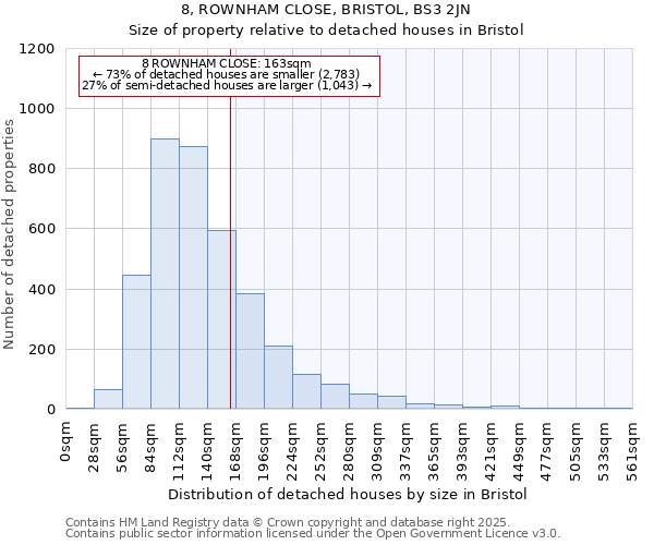 8, ROWNHAM CLOSE, BRISTOL, BS3 2JN: Size of property relative to detached houses houses in Bristol