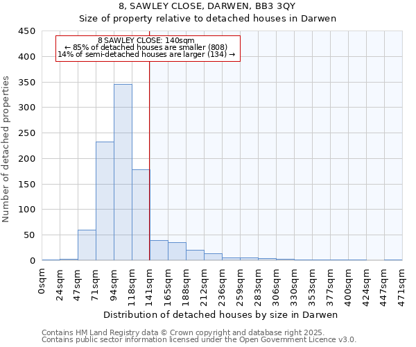 8, SAWLEY CLOSE, DARWEN, BB3 3QY: Size of property relative to detached houses houses in Darwen